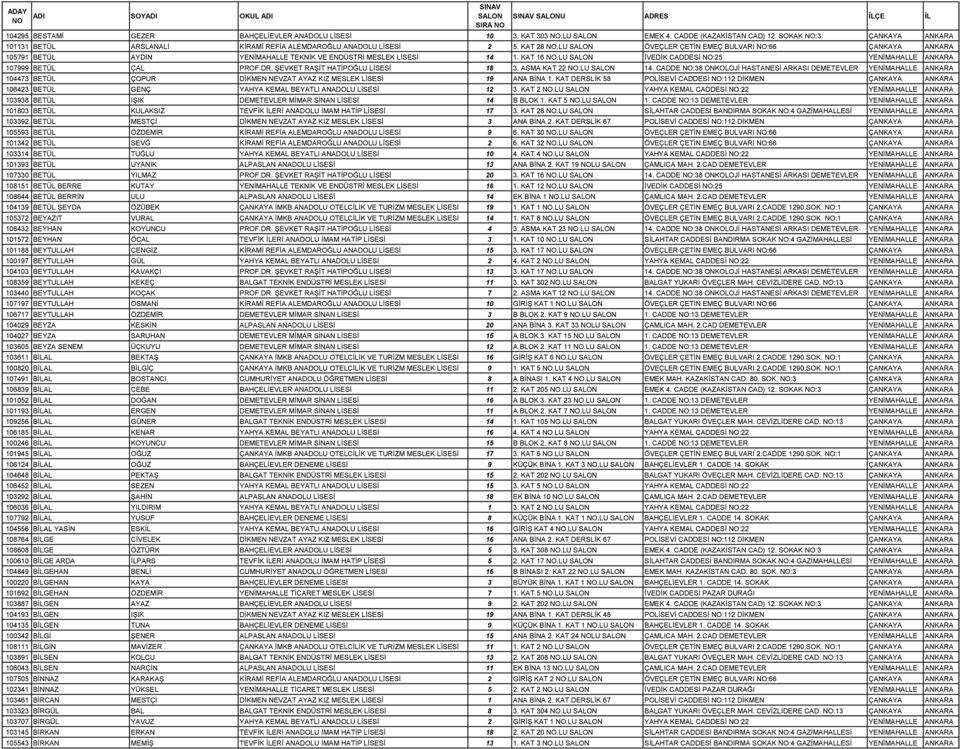 LU İVEDİK CADDESİ NO:25 YENİMAHALLE ANKARA 107999 BETÜL ÇAL PROF.DR. ŞEVKET RAŞİT HATİPOĞLU LİSESİ 18 3. ASMA KAT 22 NO.LU 14.