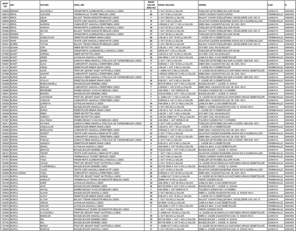 NO:13 ÇANKAYA ANKARA 108908 BİROL DEMİR TEVFİK İLERİ ANADOLU İMAM HATİP LİSESİ 16 1. KAT 3 NO.