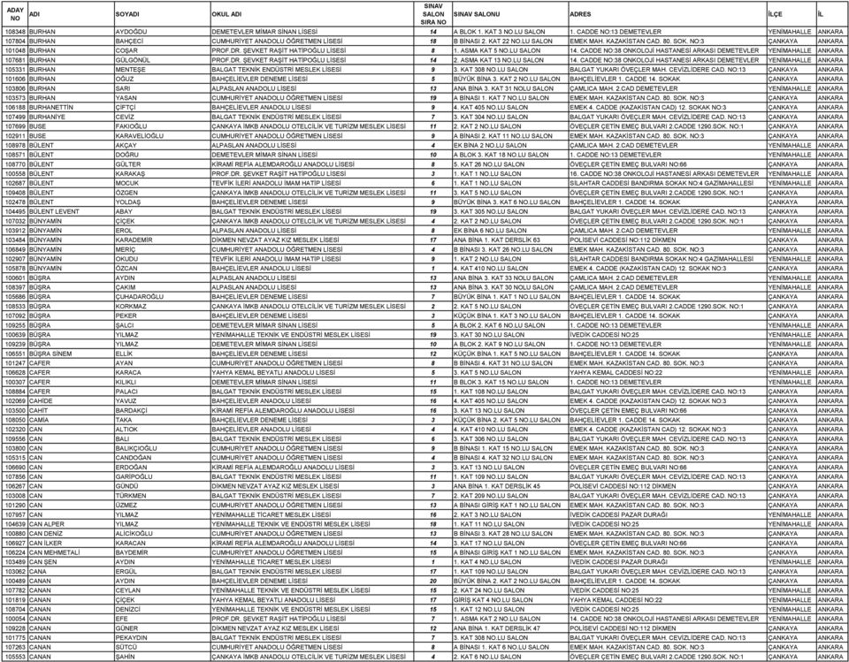 CADDE NO:38 ONKOLOJİ HASTANESİ ARKASI DEMETEVLER YENİMAHALLE ANKARA 107681 BURHAN GÜLGÖNÜL PROF.DR. ŞEVKET RAŞİT HATİPOĞLU LİSESİ 14 2. ASMA KAT 13 NO.LU 14.