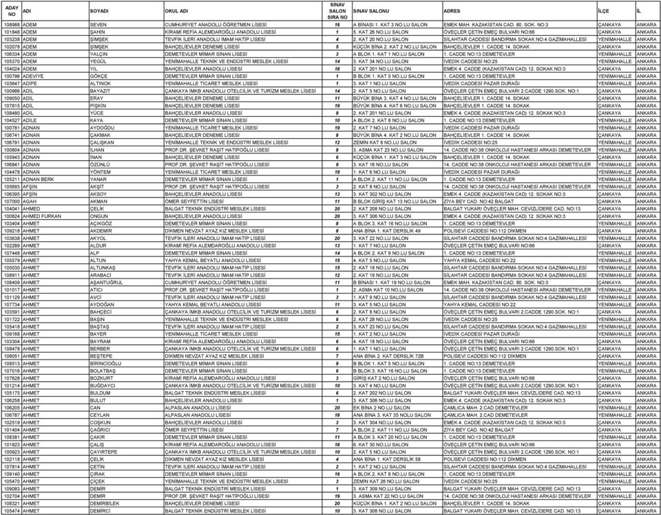 LU SİLAHTAR CADDESİ BANDIRMA SOKAK NO:4 GAZİMAHALLESİ YENİMAHALLE ANKARA 102078 ADEM ŞİMŞEK BAHÇELİEVLER DENEME LİSESİ 5 KÜÇÜK BİNA 2. KAT 2 NO.LU BAHÇELİEVLER 1. CADDE 14.