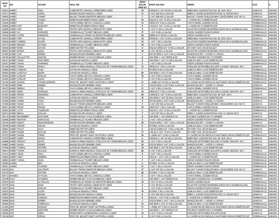 NO:13 ÇANKAYA ANKARA 100104 AHMET YILMAZ DEMETEVLER MİMAR SİNAN LİSESİ 10 B BLOK 2. KAT 12 NO.LU 1.