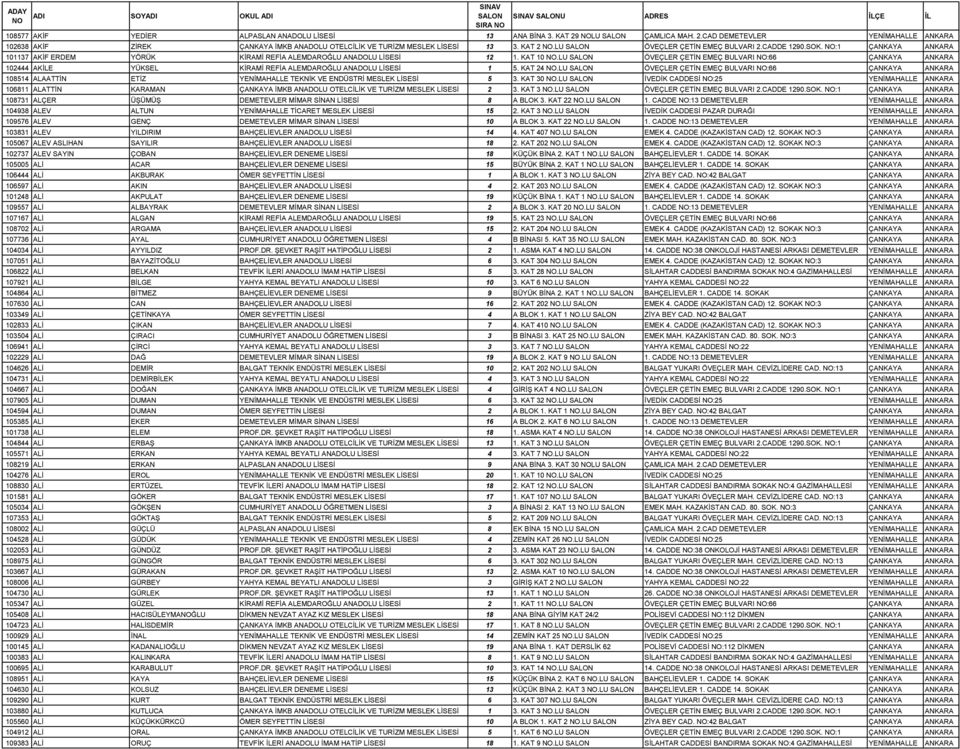 LU ÖVEÇLER ÇETİN EMEÇ BULVARI NO:66 ÇANKAYA ANKARA 102444 AKİLE YÜKSEL KİRAMİ REFİA ALEMDAROĞLU ANADOLU LİSESİ 1 5. KAT 24 NO.