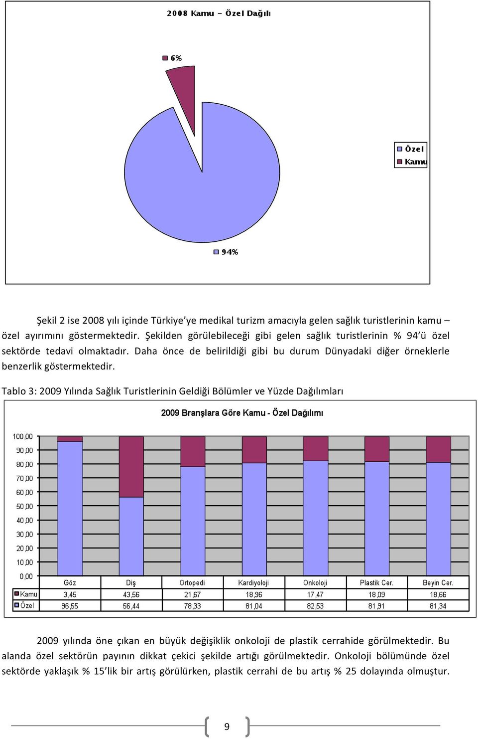 Daha önce de belirildiği gibi bu durum Dünyadaki diğer örneklerle benzerlik göstermektedir.