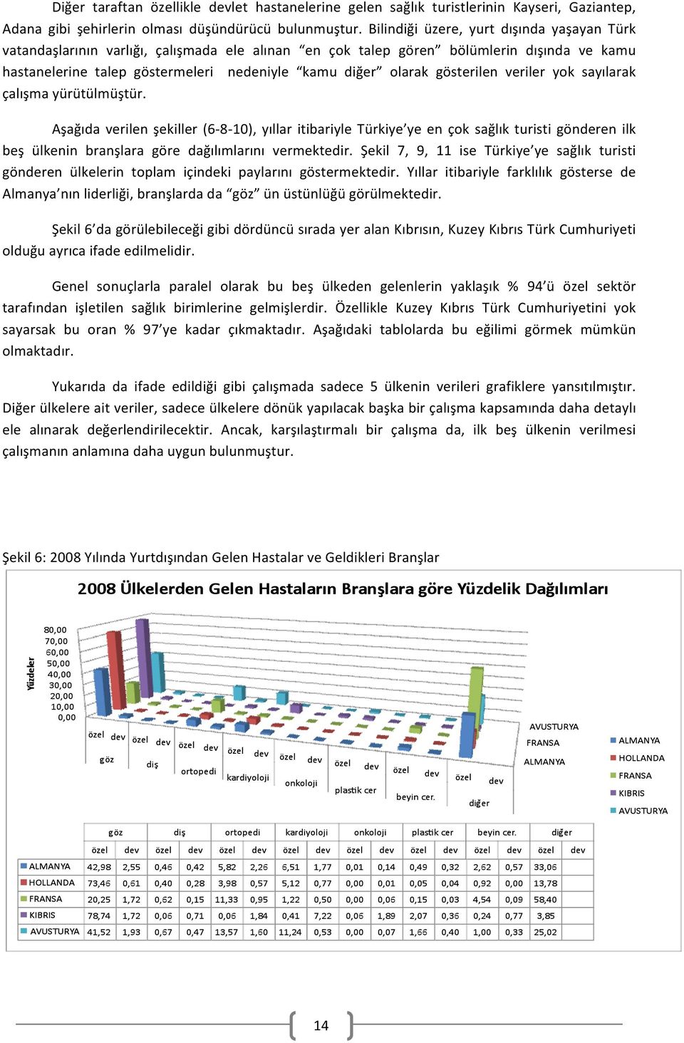 gösterilen veriler yok sayılarak çalışma yürütülmüştür.