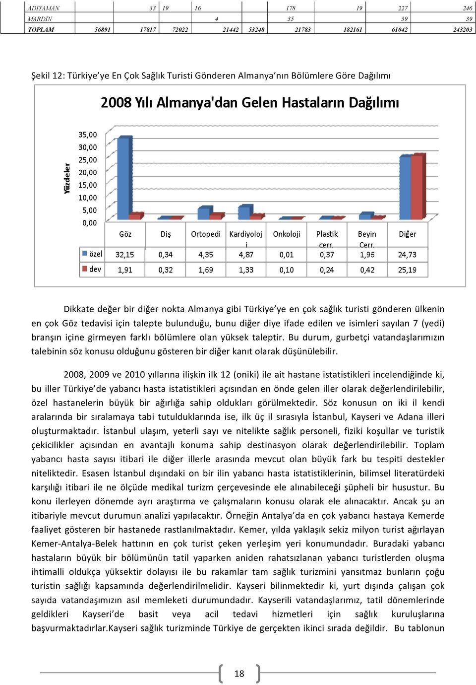 (yedi) branşın içine girmeyen farklı bölümlere olan yüksek taleptir. Bu durum, gurbetçi vatandaşlarımızın talebinin söz konusu olduğunu gösteren bir diğer kanıt olarak düşünülebilir.