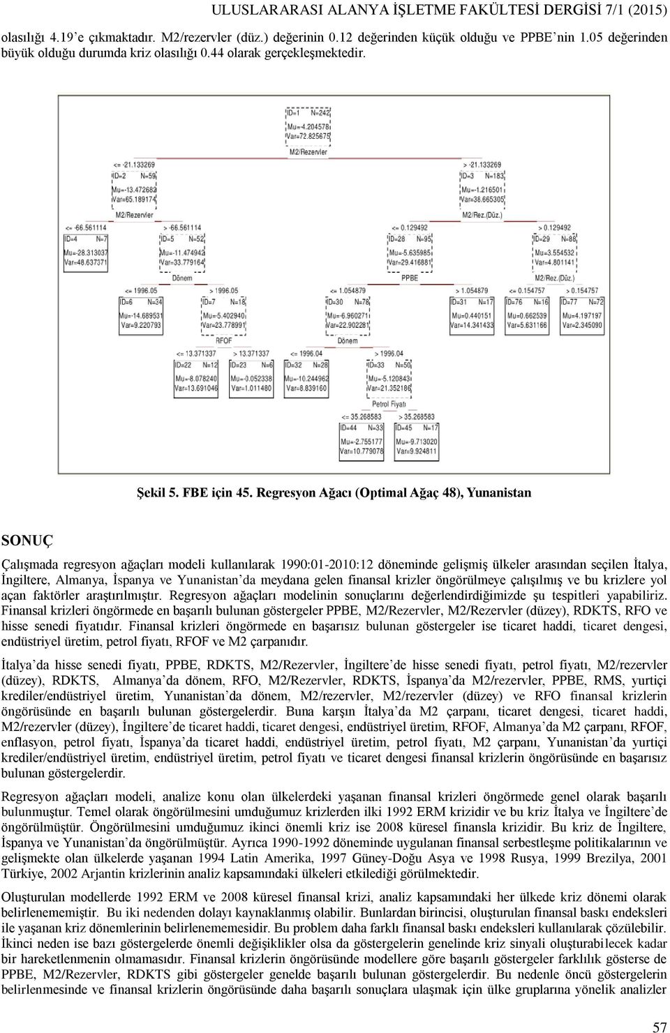 Regresyon Ağacı (Optimal Ağaç 48), Yunanistan SONUÇ Çalışmada regresyon ağaçları modeli kullanılarak 1990:01-2010:12 döneminde gelişmiş ülkeler arasından seçilen İtalya, İngiltere, Almanya, İspanya