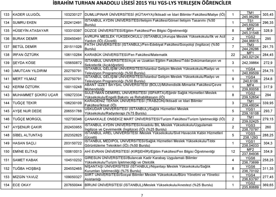 YÜKSEKOKULU (İSTANBUL)/Avrupa Meslek Yüksekokulu/İlk ve Acil Yardım (İÖ) (Ücretli),98 9 BETÜL DEMİR 00 FATİH ÜNİVERSİTESİ (İSTANBUL)/Fen-Edebiyat Fakültesi/Sosyoloji (İngilizce) (%0 TM,88 9, 8 İRFAN