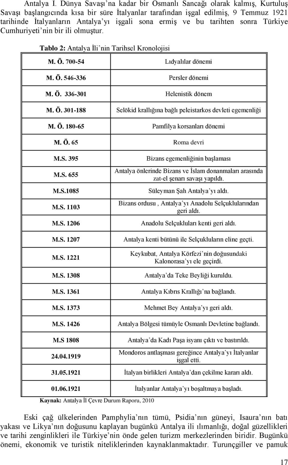 ermiģ ve bu tarihten sonra Türkiye Cumhuriyeti nin bir ili olmuģtur. Tablo 2: Antalya Ġli nin Tarihsel Kronolojisi M. Ö. 700-54 Lıdyalılar dönemi M. Ö. 546-336 Persler dönemi M. Ö. 336-301 Helenistik dönem M.