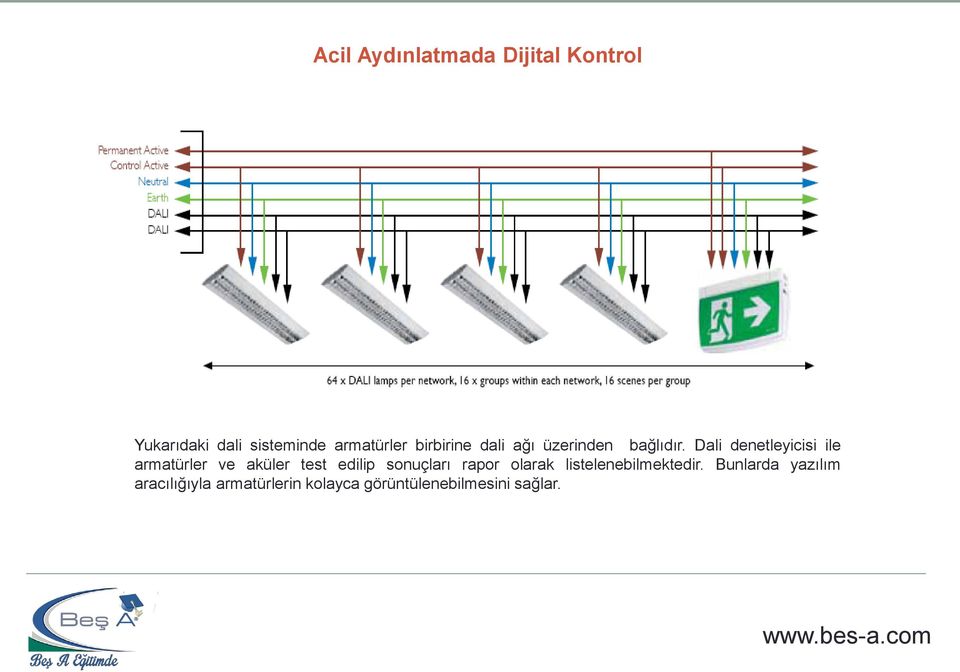 Dali denetleyicisi ile armatürler ve aküler test edilip sonuçları rapor