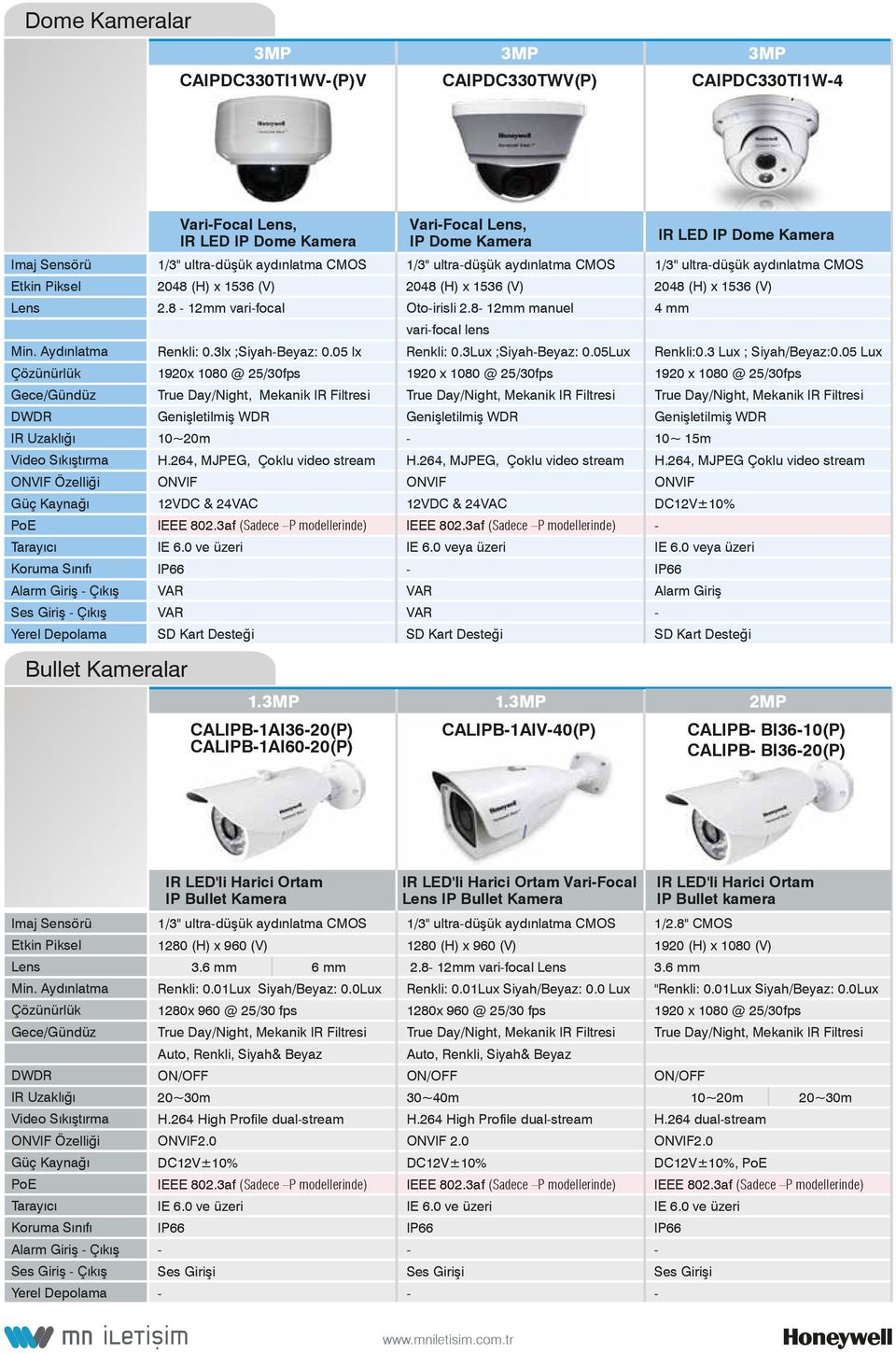 264, MJPEG, Çoklu video stream 12VDC & 24VAC VariFocal, IP Dome Kamera 1/3" ultradüşük aydınlatma CMOS Otoirisli 2.8 12mm manuel varifocal lens Renkli: 0.3Lux ;SiyahBeyaz: 0.05Lux Genişletilmiş WDR H.