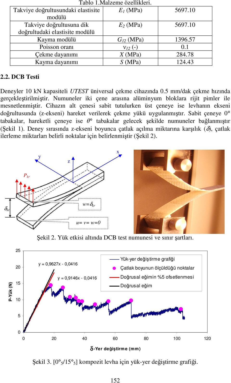 5 mm/dak çekme hızında gerçekleştirilmiştir. Numuneler iki çene arasına alüminyum bloklara rijit pimler ile mesnetlenmiştir.