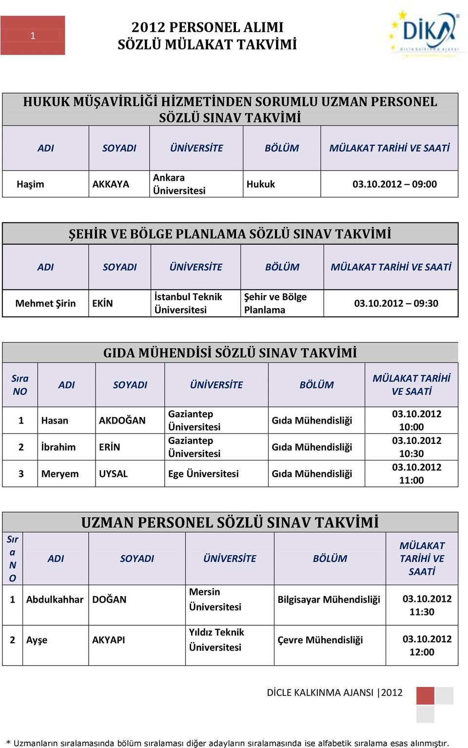 GIDA MÜHENDİSİ SÖZLÜ SINAV TAKVİMİ TARİHİ VE SAATİ 1 Hasan AKDOĞAN 2 İbrahim ERİN Gıda Gıda 3 Meryem UYSAL Ege Gıda 10:30