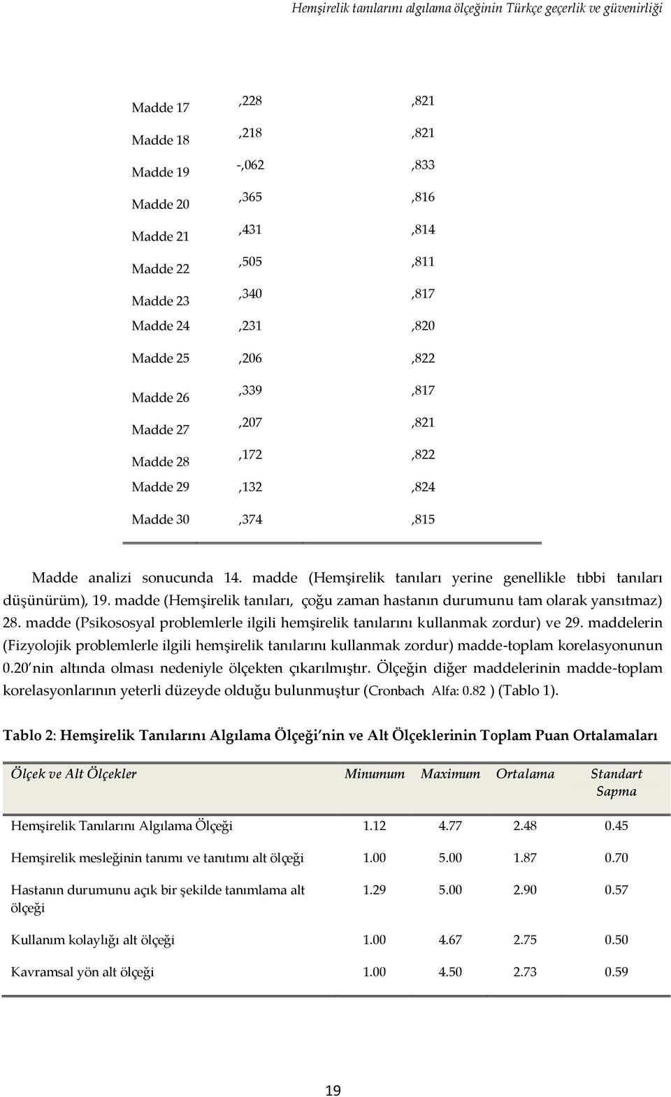 madde (Hemşirelik tanıları, çoğu zaman hastanın durumunu tam olarak yansıtmaz) 28. madde (Psikososyal problemlerle ilgili hemşirelik tanılarını kullanmak zordur) ve 29.