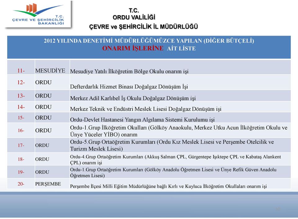 Kurulumu iģi 16- ORDU Ordu-1.Grup Ġlköğretim Okulları (Gölköy Anaokulu, Merkez Utku Acun Ġlköğretim Okulu ve Ünye Yüceler YĠBO) onarım Ordu-5.