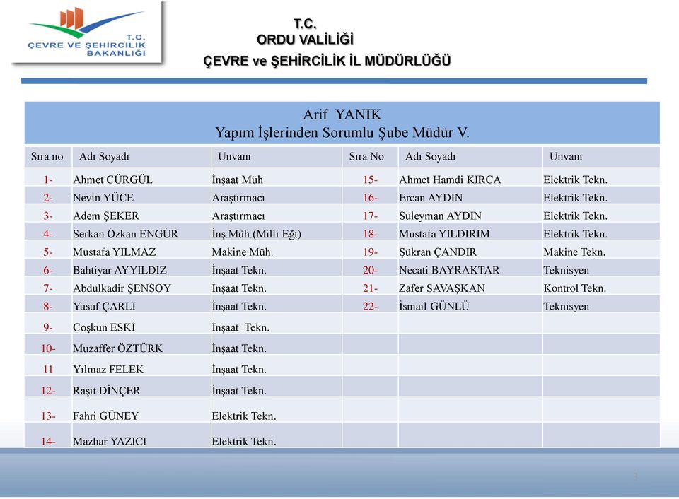 5- Mustafa YILMAZ Makine Müh. 19- ġükran ÇANDIR Makine Tekn. 6- Bahtiyar AYYILDIZ ĠnĢaat Tekn. 20- Necati BAYRAKTAR Teknisyen 7- Abdulkadir ġensoy ĠnĢaat Tekn. 21- Zafer SAVAġKAN Kontrol Tekn.