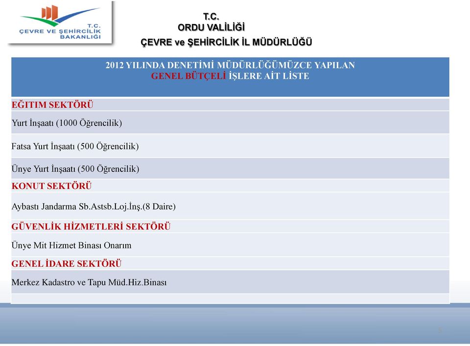 Öğrencilik) KONUT SEKTÖRÜ Aybastı Jandarma Sb.Astsb.Loj.ĠnĢ.