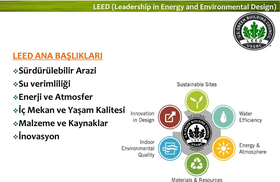 Arazi Su verimliliği Enerji ve Atmosfer İç