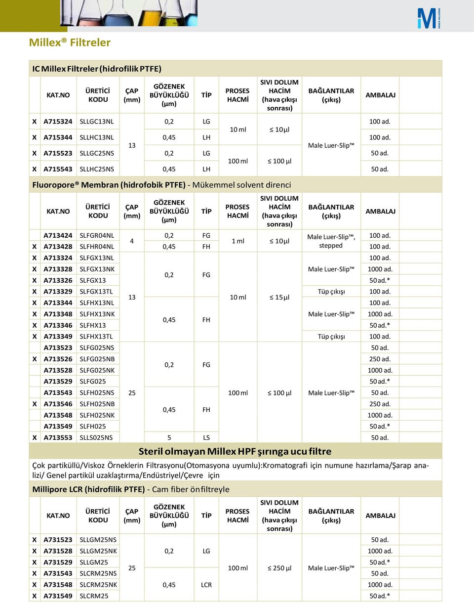 Luer-Slip 0,2 FG X A713326 SLFGX13 * X A713329 SLFGX13TL Tüp çıkışı 13 10 ml 15 μl X A713344 SLFHX13NL X A713348 SLFHX13NK Male Luer-Slip FH X A713346 SLFHX13 * X A713349 SLFHX13TL Tüp çıkışı A713523