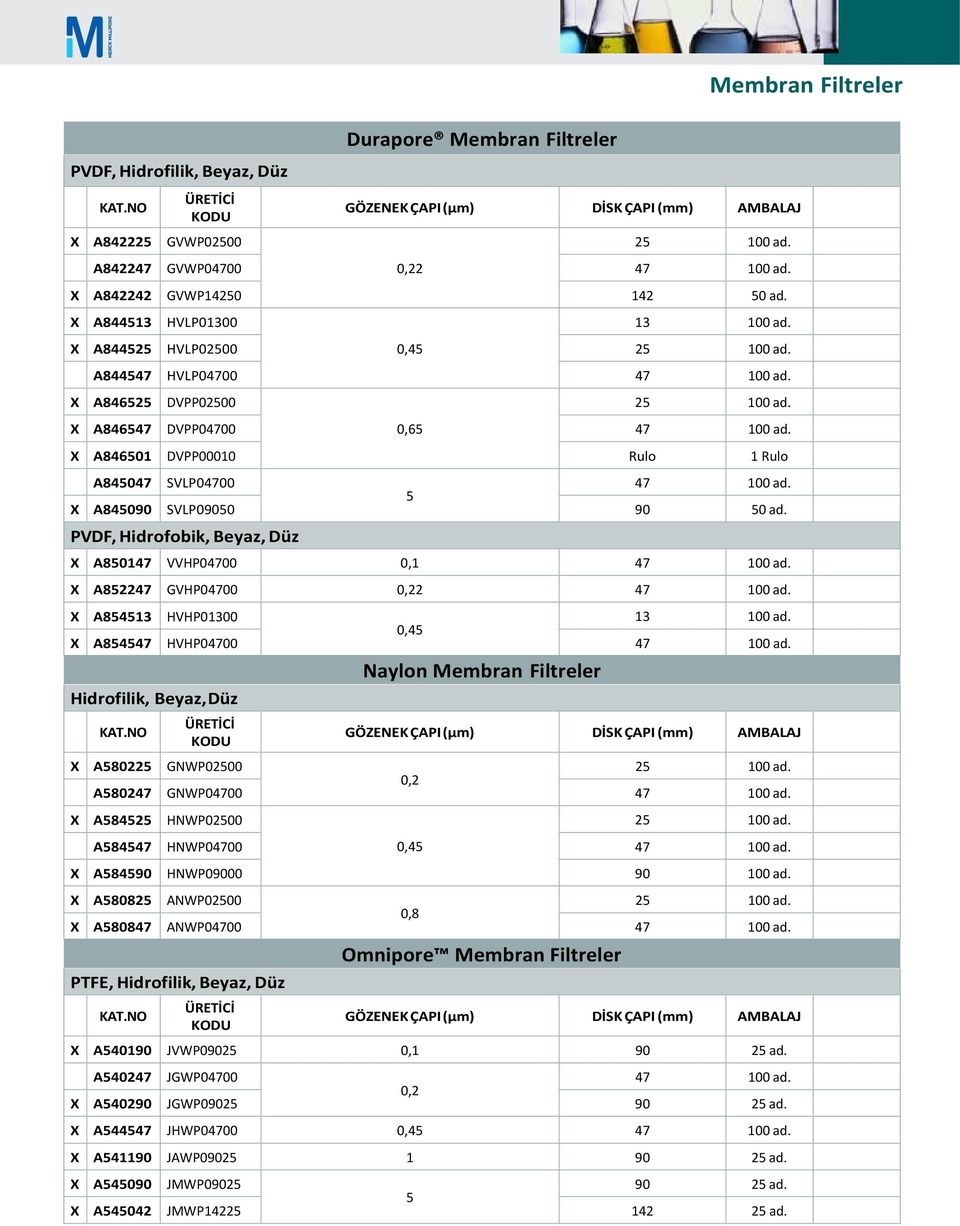 X A854513 HVHP01300 13 X A8545 HVHP000 Hidrofilik, Beyaz, Düz Naylon Membran Filtreler I DİSK I X A580225 GNWP02500 25 0,2 A5802 GNWP000 X A584525 HNWP02500 25 A5845 HNWP000 X A584590 HNWP09000 90 X