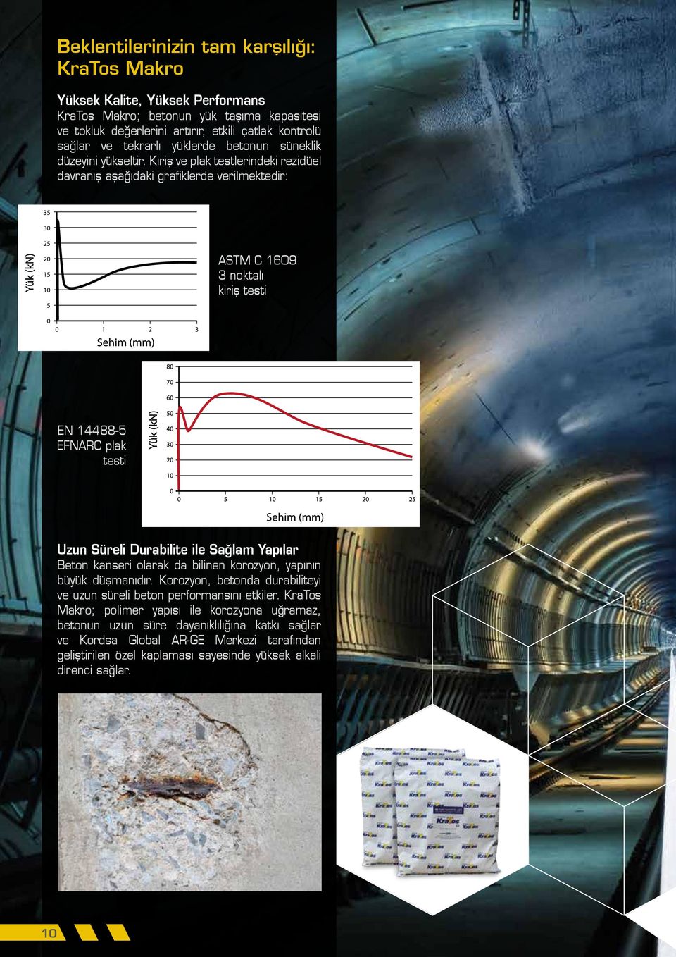 Kiriş ve plak testlerindeki rezidüel davranış aşağıdaki grafiklerde verilmektedir: ASTM C 1609 3 noktalı kiriş testi EN 14488-5 EFNARC plak testi Uzun Süreli Durabilite ile Sağlam Yapılar Beton