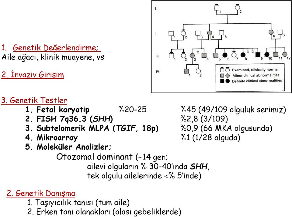 Subtelomerik MLPA (TGIF, 18p) %0,9 (66 MKA olgusunda) 4. Mikroarray %1 (1/28 olguda) 5.