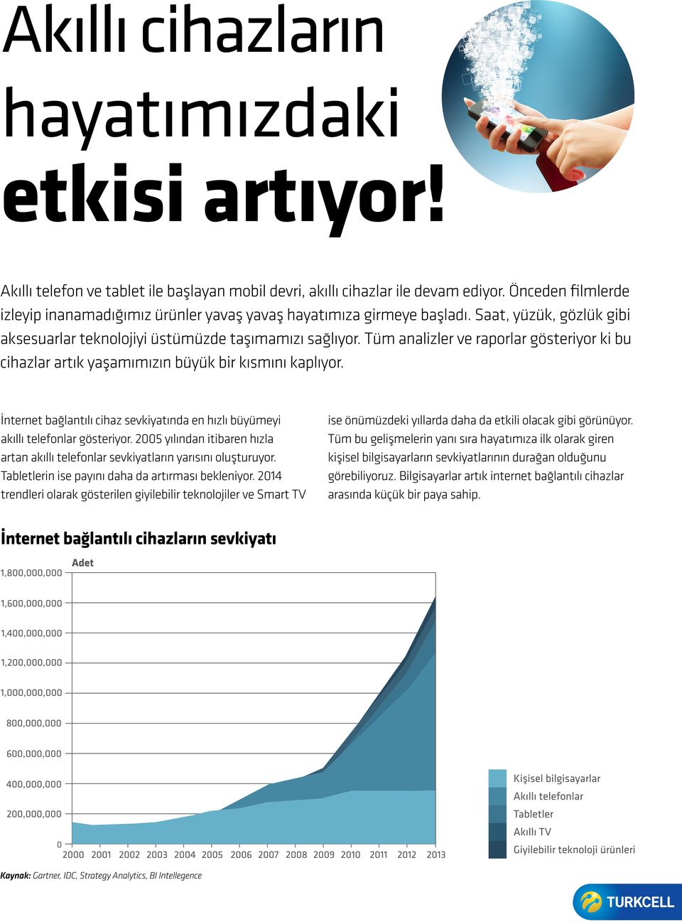 Tüm analizler ve raporlar gösteriyor ki bu cihazlar artık yaşamımızın büyük bir kısmını kaplıyor. İnternet bağlantılı cihaz sevkiyatında en hızlı büyümeyi akıllı telefonlar gösteriyor.