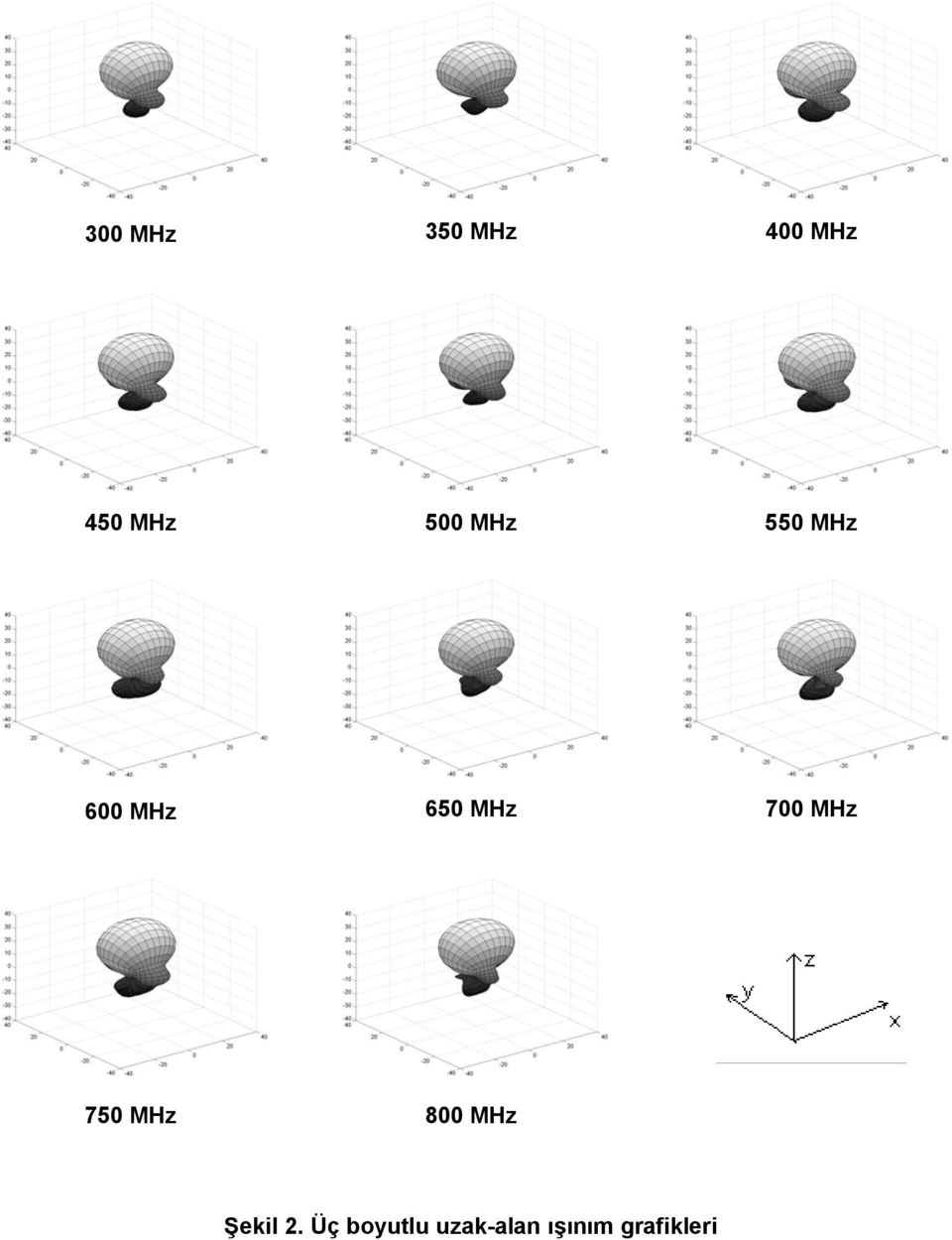 700 MHz 750 MHz 800 MHz Şekil 2.