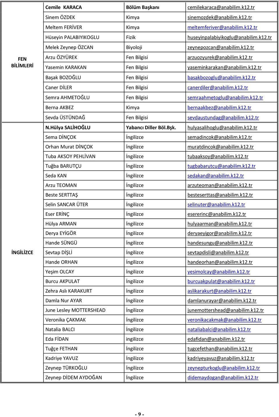 k12.tr Caner DİLER Fen Bilgisi canerdiler@anabilim.k12.tr Semra AHMETOĞLU Fen Bilgisi semraahmetoglu@anabilim.k12.tr Berna AKBEZ Kimya bernaakbez@anabilim.k12.tr Sevda ÜSTÜNDAĞ Fen Bilgisi sevdaustundag@anabilim.