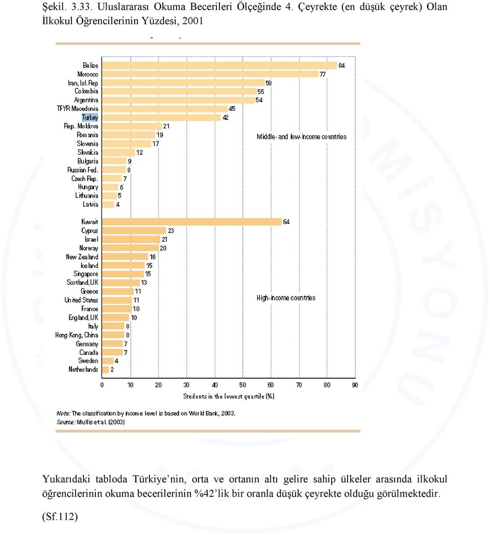 Yukarıdaki tabloda Türkiye nin, orta ve ortanın altı gelire sahip ülkeler