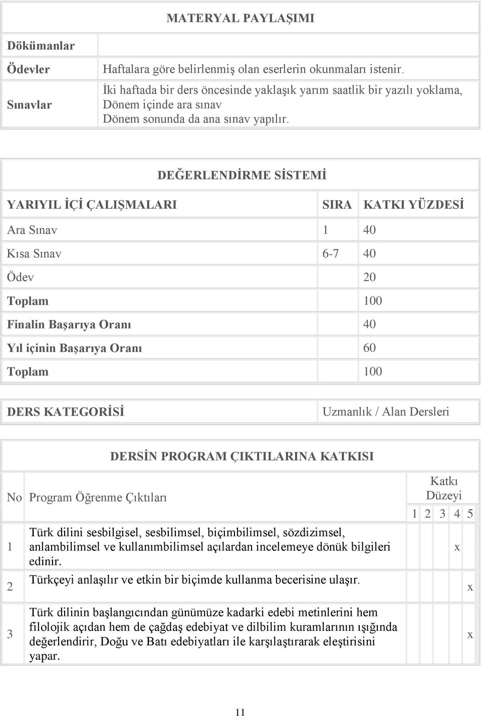 DEĞERLENDİRME SİSTEMİ YARIYIL İÇİ ÇALIŞMALARI SIRA KATKI YÜZDESİ Ara Sınav 1 40 Kısa Sınav 6-7 40 Ödev 20 Toplam 100 Finalin Başarıya Oranı 40 Yıl içinin Başarıya Oranı 60 Toplam 100 DERS KATEGORİSİ