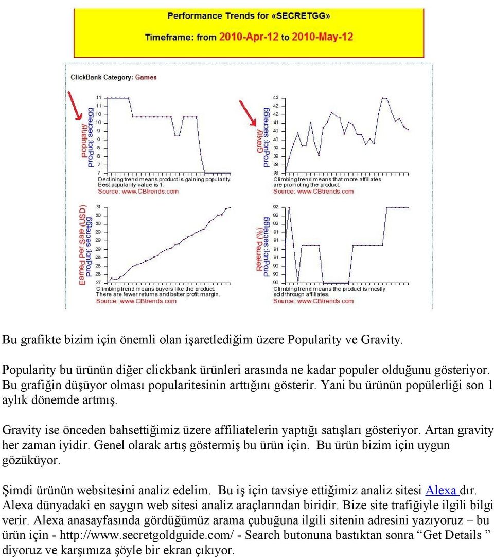 Gravity ise önceden bahsettiğimiz üzere affiliatelerin yaptığı satışları gösteriyor. Artan gravity her zaman iyidir. Genel olarak artış göstermiş bu ürün için. Bu ürün bizim için uygun gözüküyor.