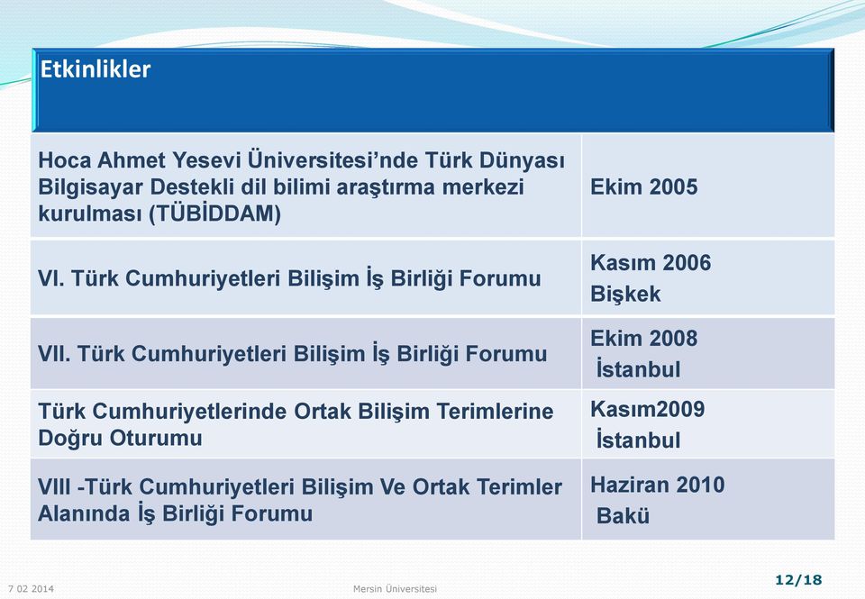 Türk Cumhuriyetleri Bilişim İş Birliği Forumu Türk Cumhuriyetlerinde Ortak Bilişim Terimlerine Doğru Oturumu VIII