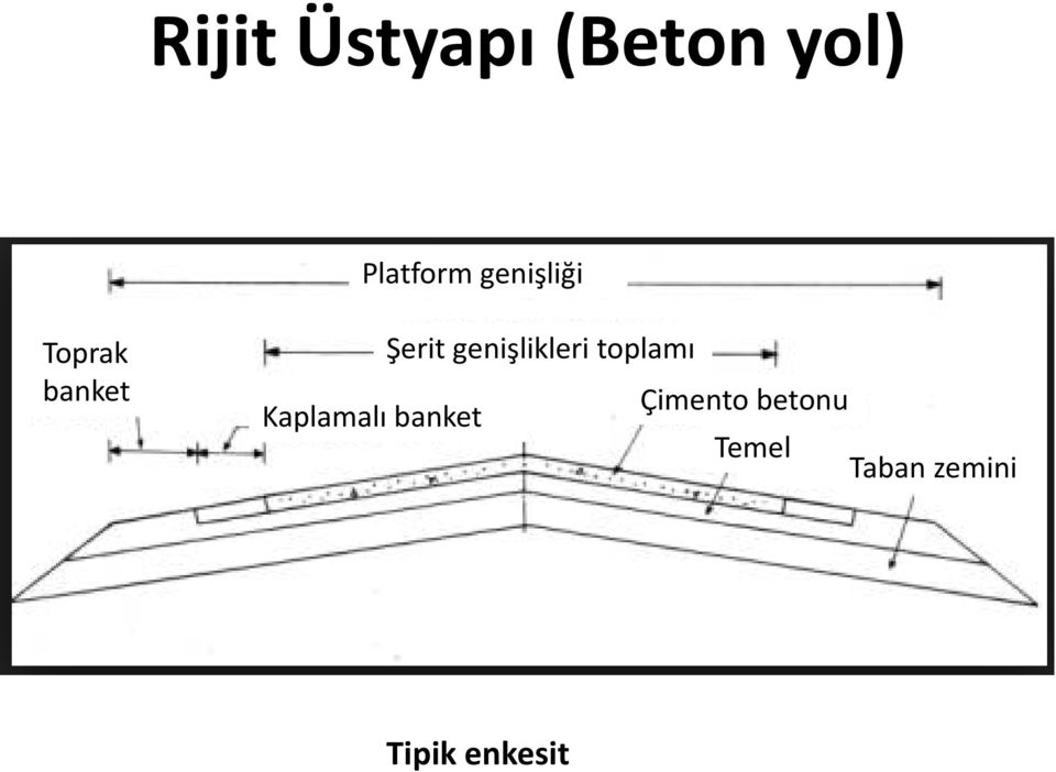 toplamı Çimento betonu Kaplamalı banket