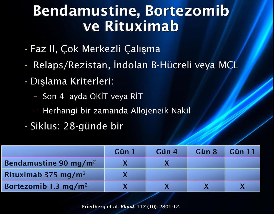 zamanda Allojeneik Nakil Siklus: 28-günde bir Gün 1 Gün 4 Gün 8 Gün 11 Bendamustine 90