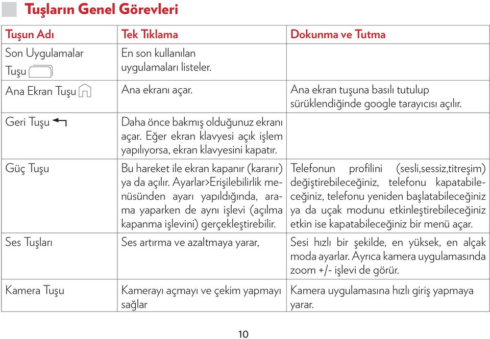 Eğer ekran klavyesi açık işlem yapılıyorsa, ekran klavyesini kapatır. Bu hareket ile ekran kapanır (kararır) ya da açılır.