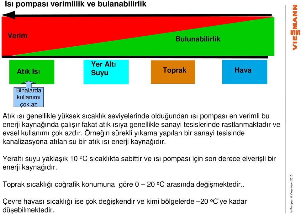 Örneğin sürekli yıkama yapılan bir sanayi tesisinde kanalizasyona atılan su bir atık ısı enerji kaynağıdır.