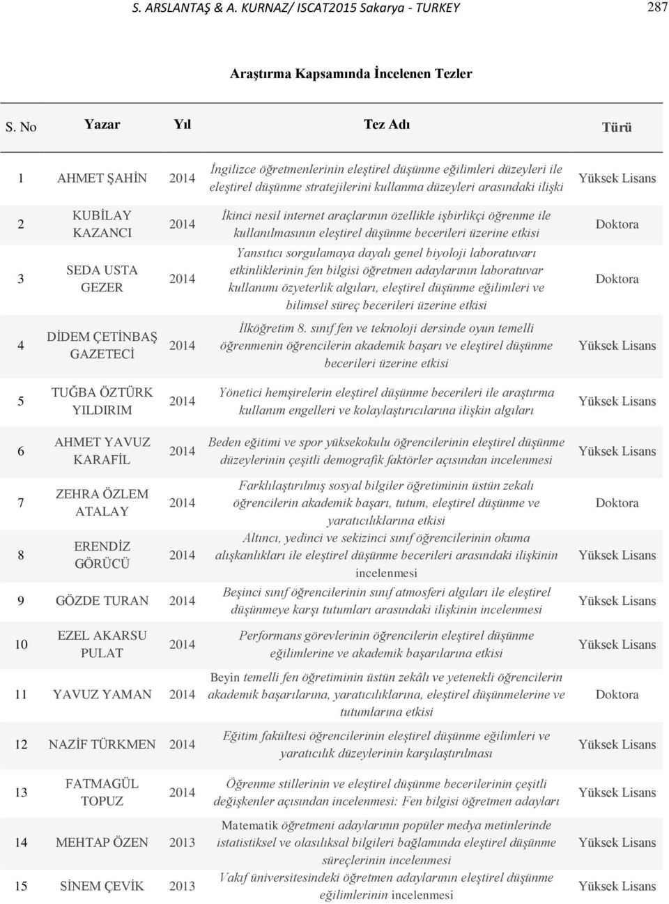 KAZANCI SEDA USTA GEZER 2014 2014 İkinci nesil internet araçlarının özellikle işbirlikçi öğrenme ile kullanılmasının eleştirel düşünme becerileri üzerine etkisi Yansıtıcı sorgulamaya dayalı genel