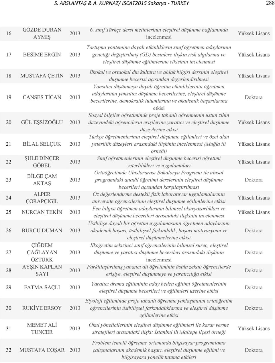 ÇORAPÇIGİL 25 NURCAN TEKİN 26 BURCU DUMAN 27 28 ÇİĞDEM ÇAĞLAYAN ÖZTÜRK AYŞİN KAPLAN SAYI 29 FATMA SAÇLI 30 RUKİYE ERSOY 31 MEMET ALİ TUNCER 32 MUSTAFA COŞAR 6.