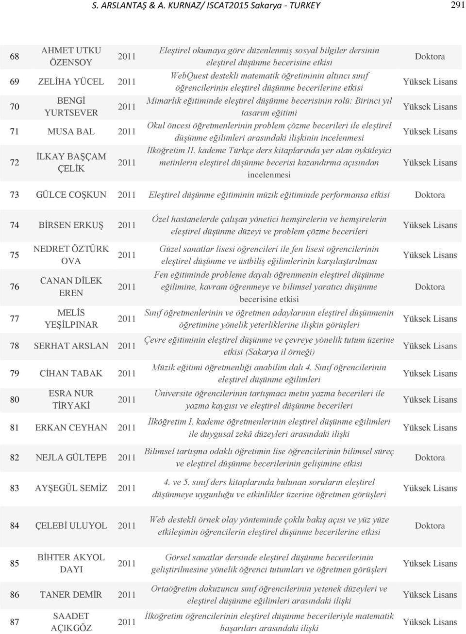 düşünme becerisine etkisi WebQuest destekli matematik öğretiminin altıncı sınıf öğrencilerinin eleştirel düşünme becerilerine etkisi Mimarlık eğitiminde eleştirel düşünme becerisinin rolü: Birinci