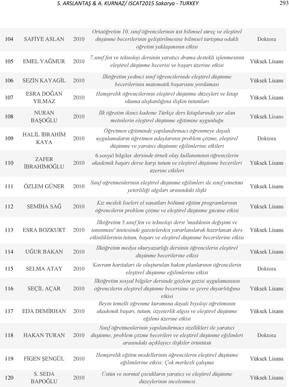 sınıf fen ve teknoloji dersinin yaratıcı drama destekli işlenmesinin eleştirel düşünme becerisi ve başarı üzerine etkisi İlköğretim yedinci sınıf öğrencilerinde eleştirel düşünme becerilerinin