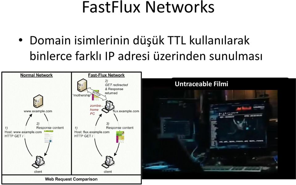 kullanılarak binlerce farklı