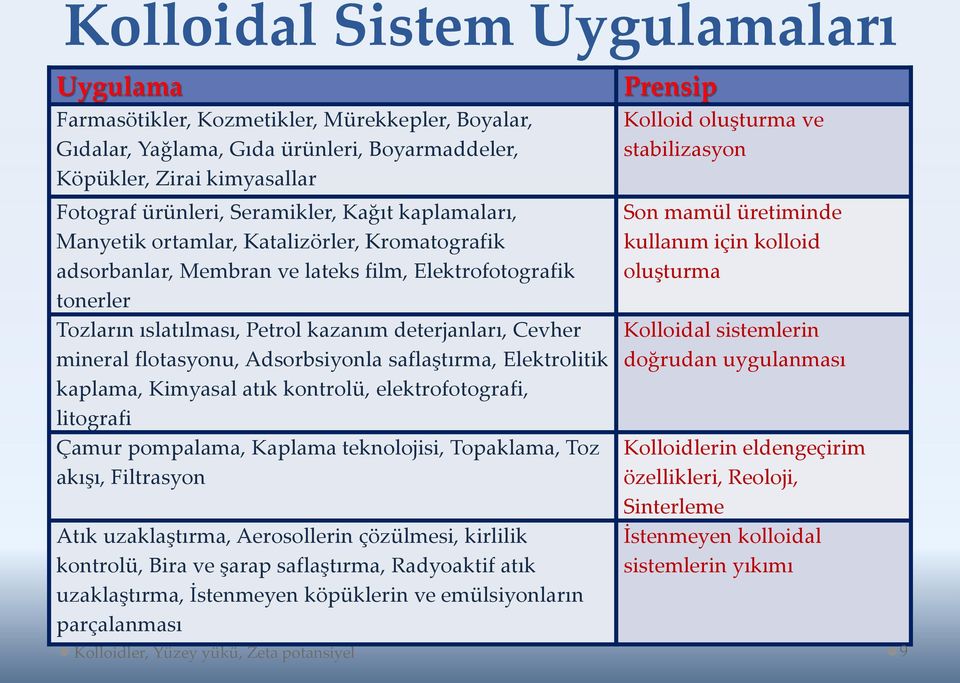 flotasyonu, Adsorbsiyonla saflaştırma, Elektrolitik kaplama, Kimyasal atık kontrolü, elektrofotografi, litografi Çamur pompalama, Kaplama teknolojisi, Topaklama, Toz akışı, Filtrasyon Atık