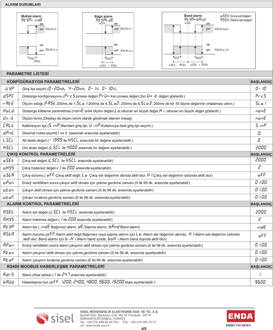 c Gösterge konfigürasyonu.(prc5:proses,pr.un:4sn proses,sn Unit gösterilir.) Prc5 rate sıklığı.(fa5t:00ms de,5lo.:00ms de 4,5lo: 00ms de 8, 5lo3: 00ms de bir 6 ölçme nin ortalaması alınır.) 5lo.