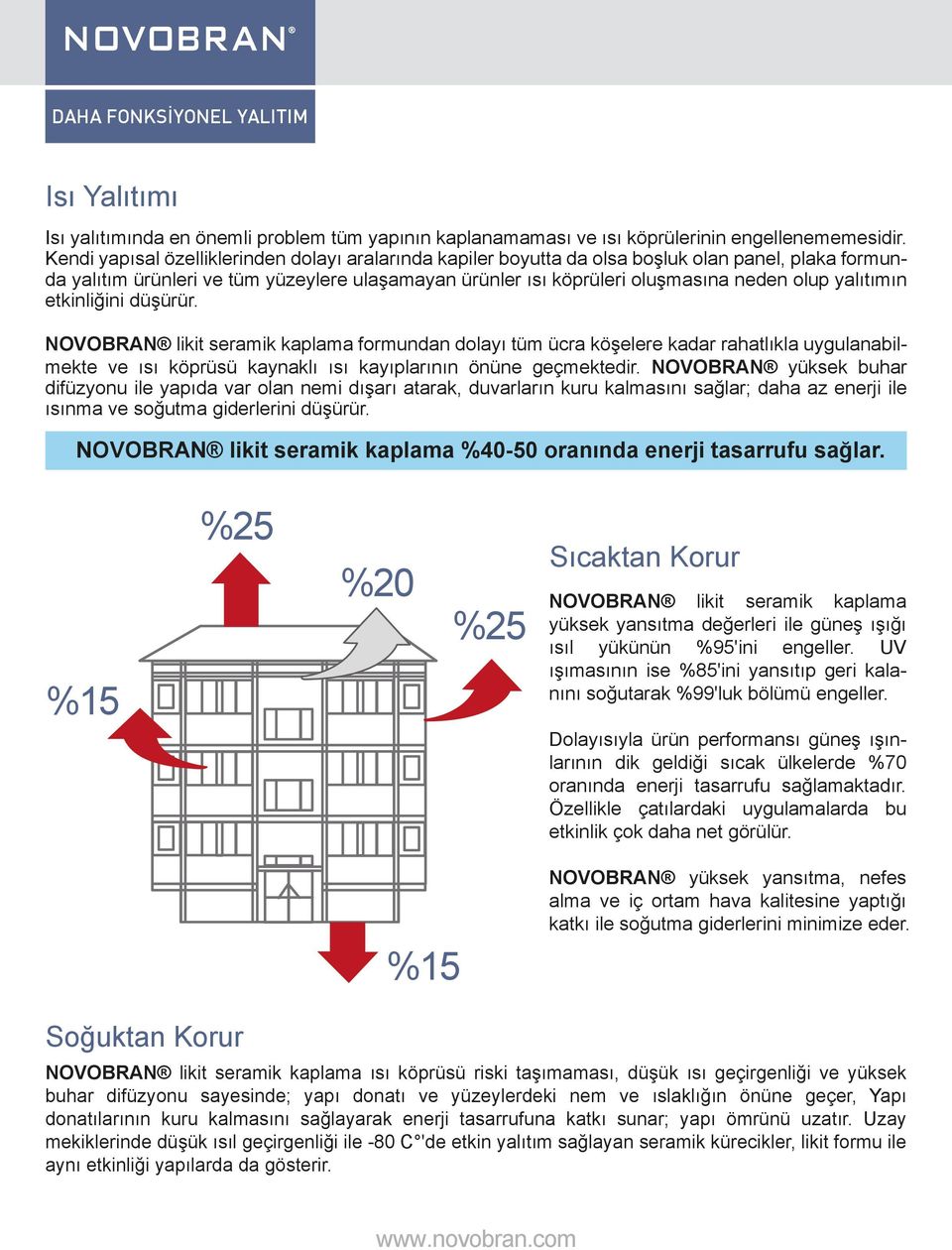 yalıtımın etkinliğini düşürür. NOVOBRAN likit seramik kaplama formundan dolayı tüm ücra köşelere kadar rahatlıkla uygulanabilmekte ve ısı köprüsü kaynaklı ısı kayıplarının önüne geçmektedir.