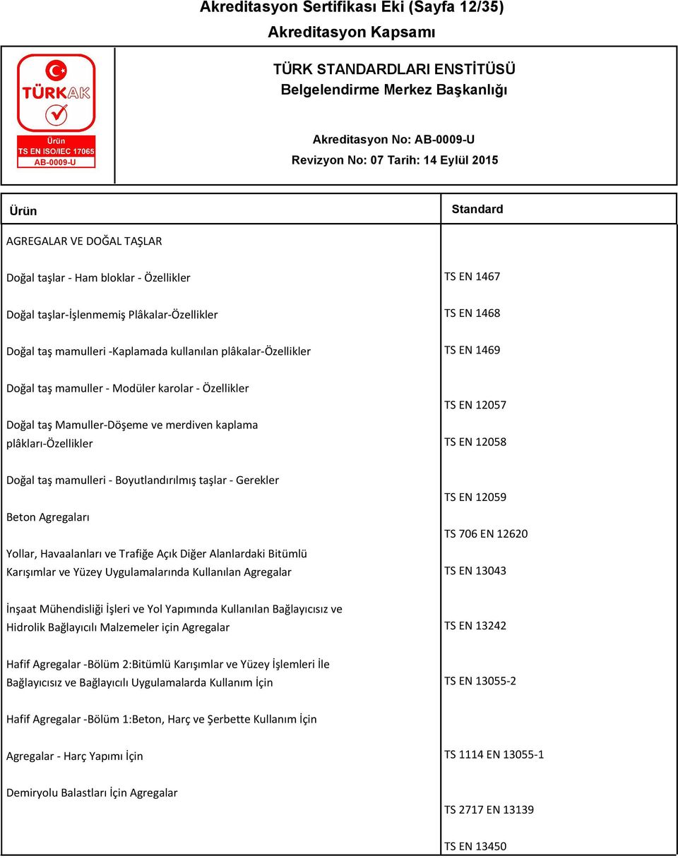 taş mamulleri - Boyutlandırılmış taşlar - Gerekler Beton Agregaları Yollar, Havaalanları ve Trafiğe Açık Diğer Alanlardaki Bitümlü Karışımlar ve Yüzey Uygulamalarında Kullanılan Agregalar TS EN 12059