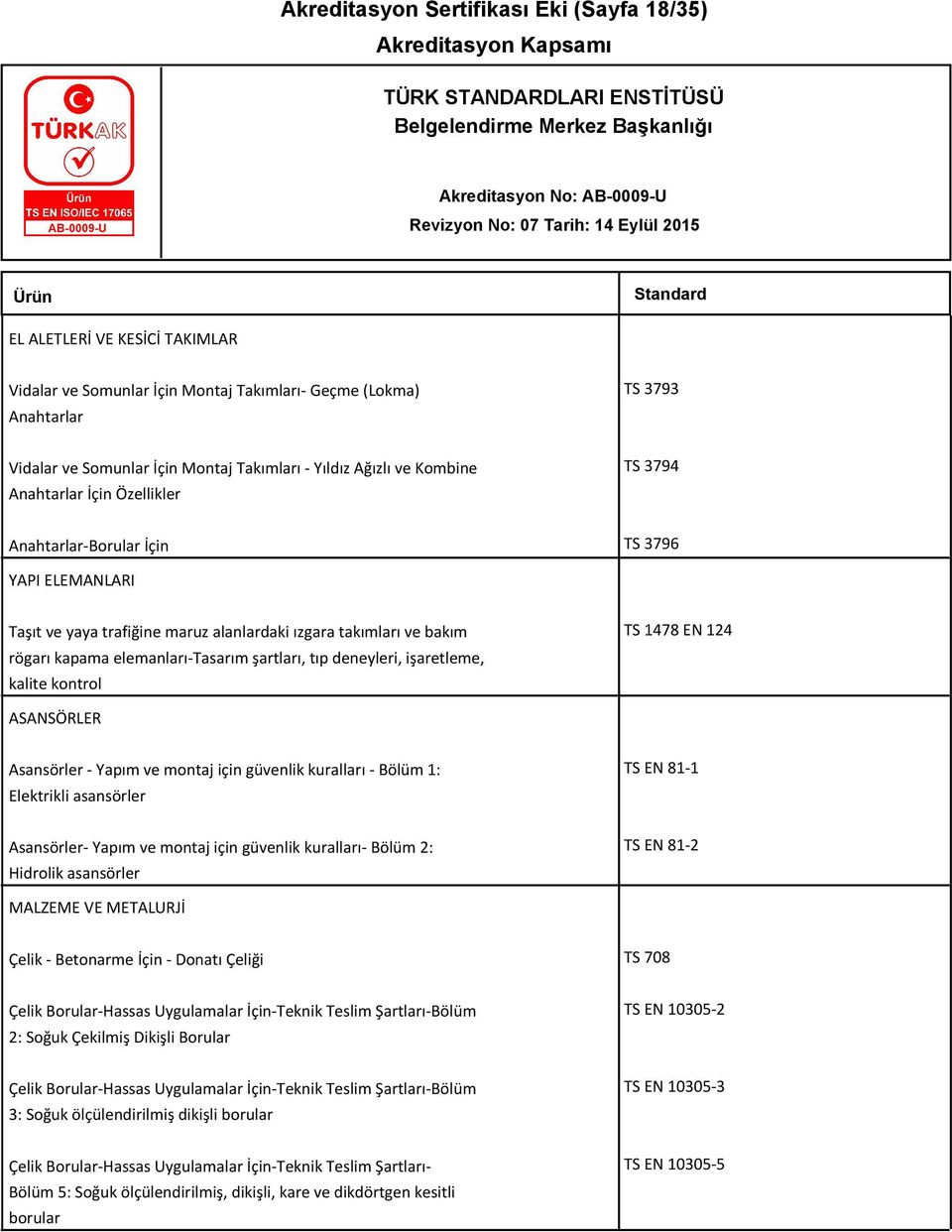 elemanları-tasarım şartları, tıp deneyleri, işaretleme, kalite kontrol TS 1478 EN 124 ASANSÖRLER Asansörler - Yapım ve montaj için güvenlik kuralları - Bölüm 1: Elektrikli asansörler TS EN 81-1