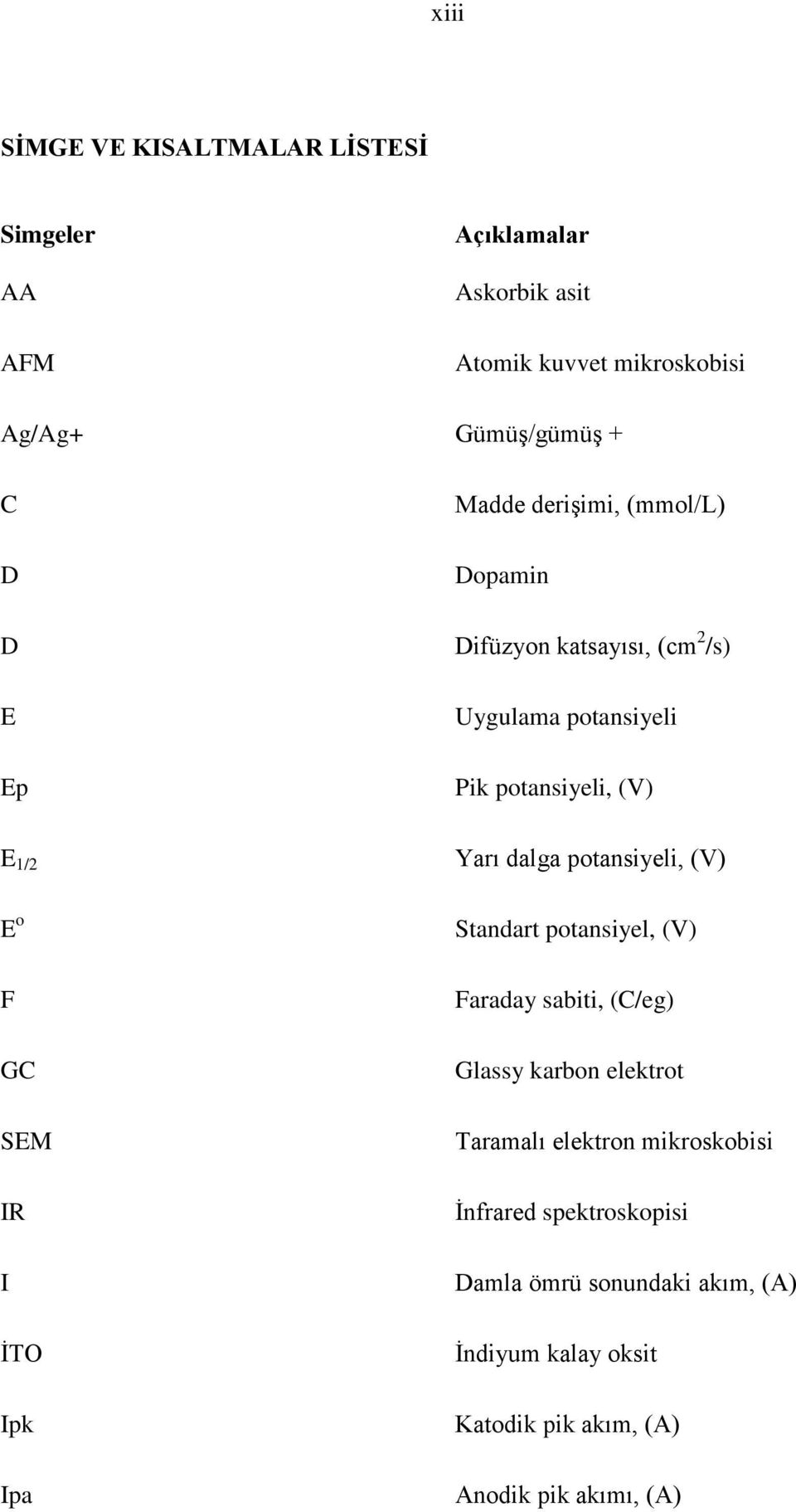 potansiyeli, (V) E o Standart potansiyel, (V) F GC SEM IR I İTO Ipk Ipa Faraday sabiti, (C/eg) Glassy karbon elektrot Taramalı