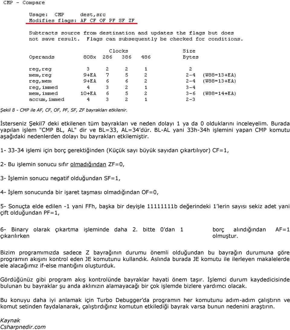 1-33-34 işlemi için borç gerektiğinden (Küçük sayı büyük sayıdan çıkartılıyor) CF=1, 2- Bu işlemin sonucu sıfır olmadığından ZF=0, 3- İşlemin sonucu negatif olduğundan SF=1, 4- İşlem sonucunda bir