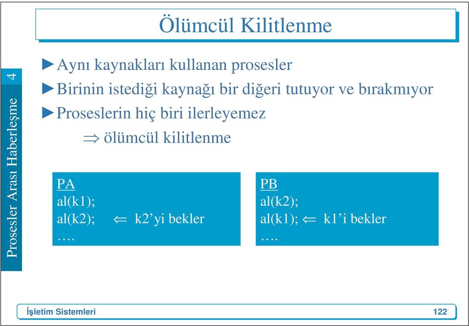 Proseslerin hiç biri ilerleyemez ölümcül kilitlenme PA