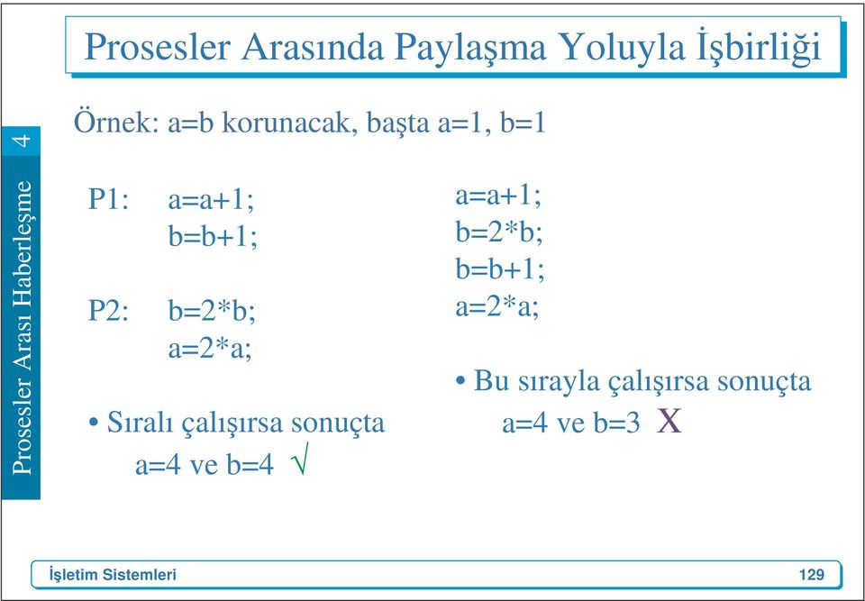 a=2*a; Sıralı çalışırsa sonuçta a=4 ve b=4 a=a+1; b=2*b;